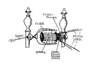 Loom Flyer and Spool.jpg